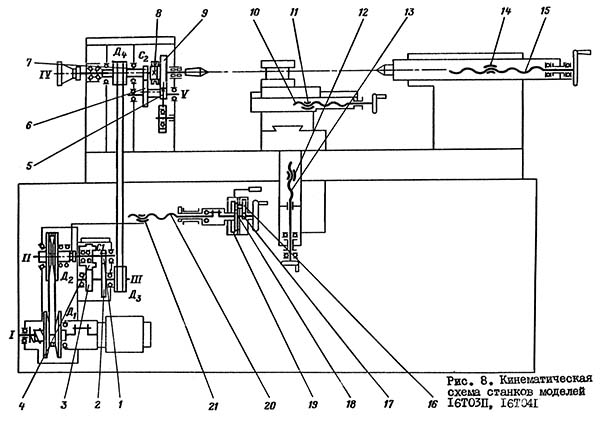 Кінематична схема токарного верстата 16Т04А 16Т04А Схема кінематична токарного верстата